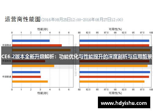 CE6.2版本全新升级解析：功能优化与性能提升的深度剖析与应用前景